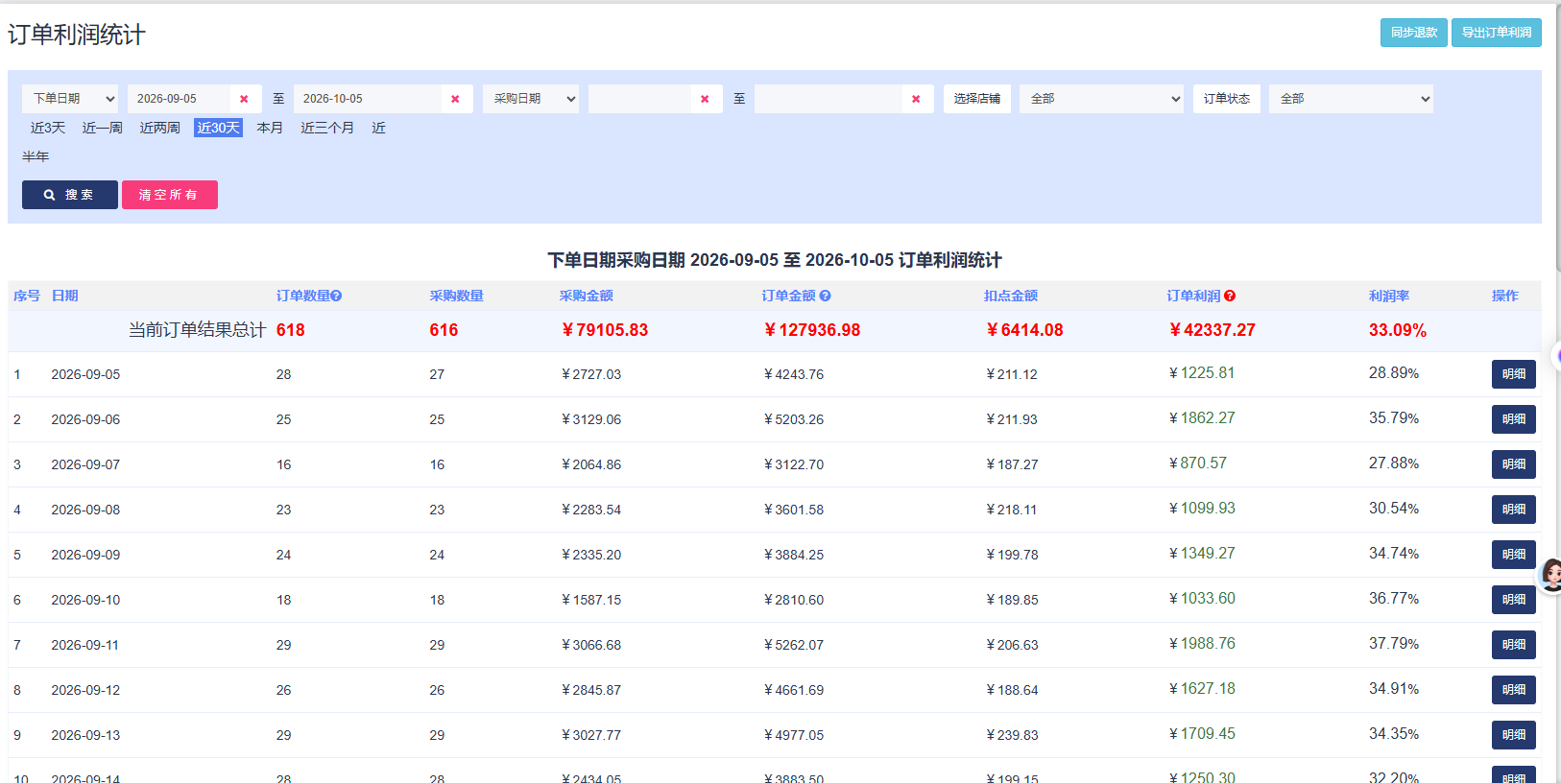 订单利润统计后台 · 店铺 A：订单数 618、订单金额 127936.98 元、订单利润 42337.27 元、利润率 33.09%