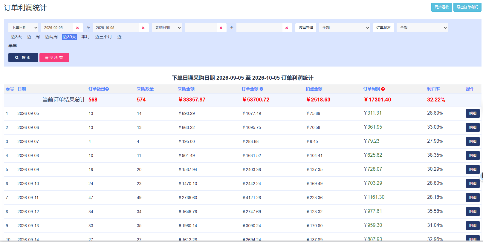 订单利润统计后台 · 店铺 B：订单数 568、订单金额 53700.72 元、订单利润 17301.40 元、利润率 32.22%